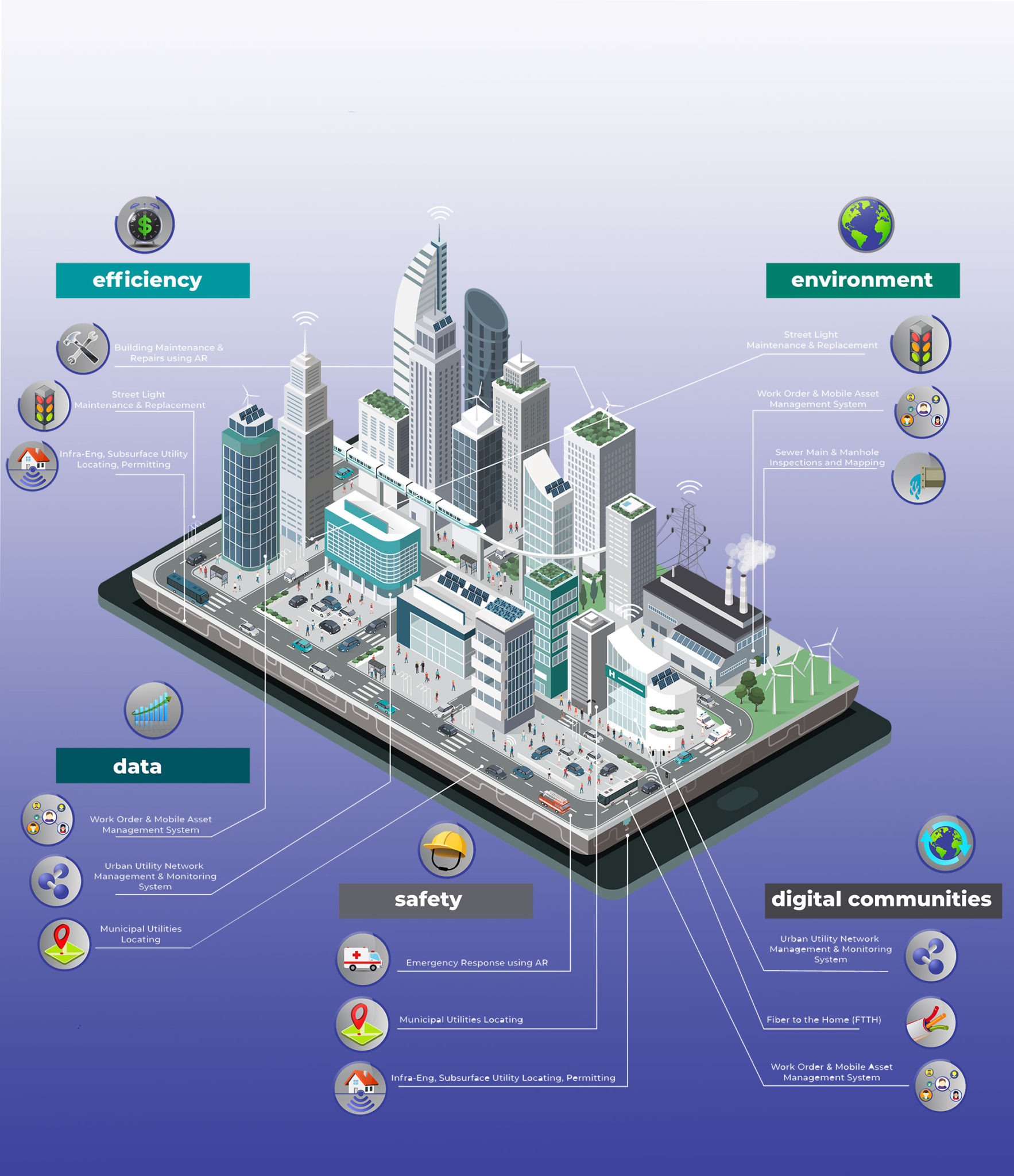 what-a-smart-city-looks-like-intus-smartcities